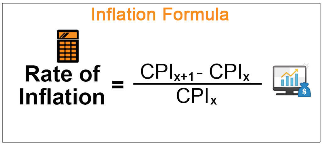 Inflation Rate